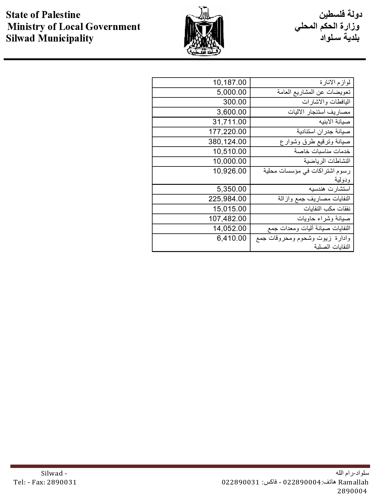 الفرع المالي للقوات البرية